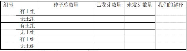 比较种子发芽实验五年级课堂笔记,五年级下册种子发芽实验报告单