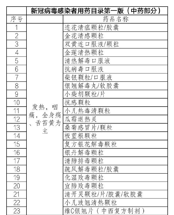 连花清瘟预防新冠用药,连花清瘟布洛芬对新冠病毒有效吗