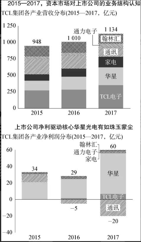 中国企业并购环境及现状分析,中国企业并购的最主要陷阱