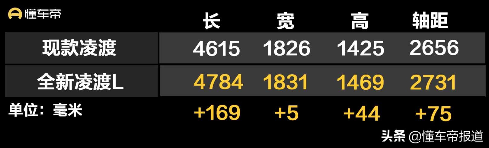 大众cc新款曝光,cc凌渡掀背式