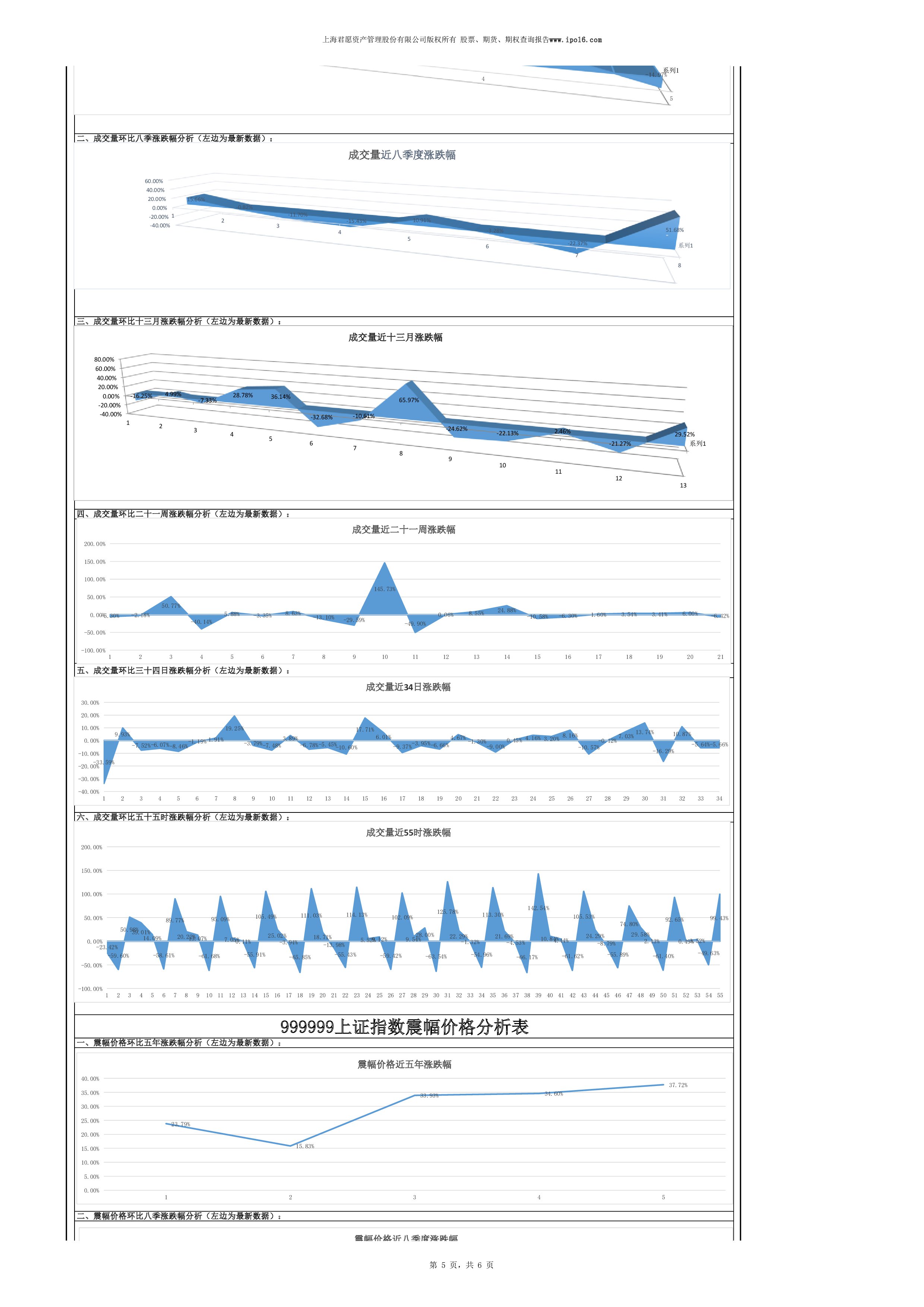 上证指数采样股,上证指数是加权的吗