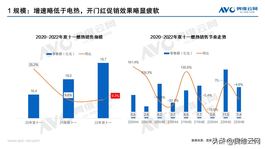 热水器双11排行,双11销量最高的热水器