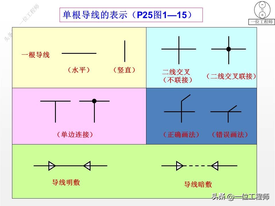 电气图和电路系统图,电气系统图识图详解