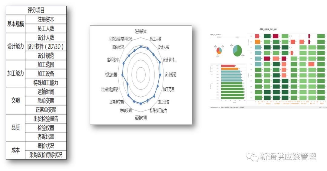 BI建模基础：绩效评价和指标词典