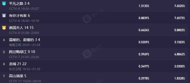 平凡之路因为谁毁了一部剧,平凡之路电视剧中的三大狠人