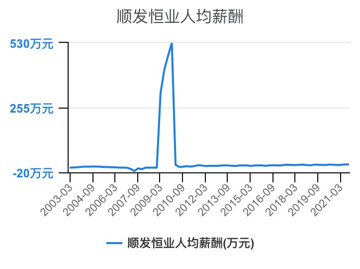 住宅物业和商业物业收入,万科物业1-40级薪酬等级表