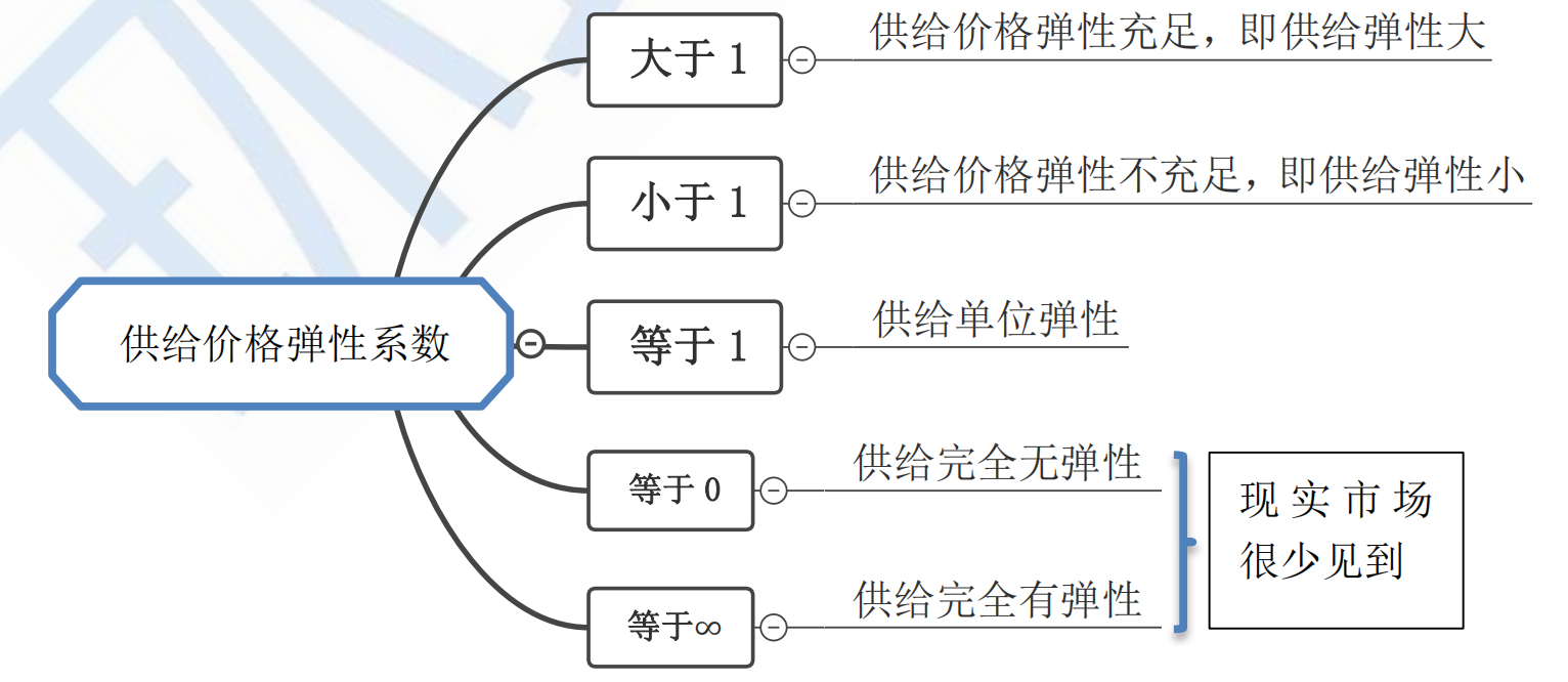 市场需求供给与均衡关系考点,市场均衡价格与均衡需求的关系