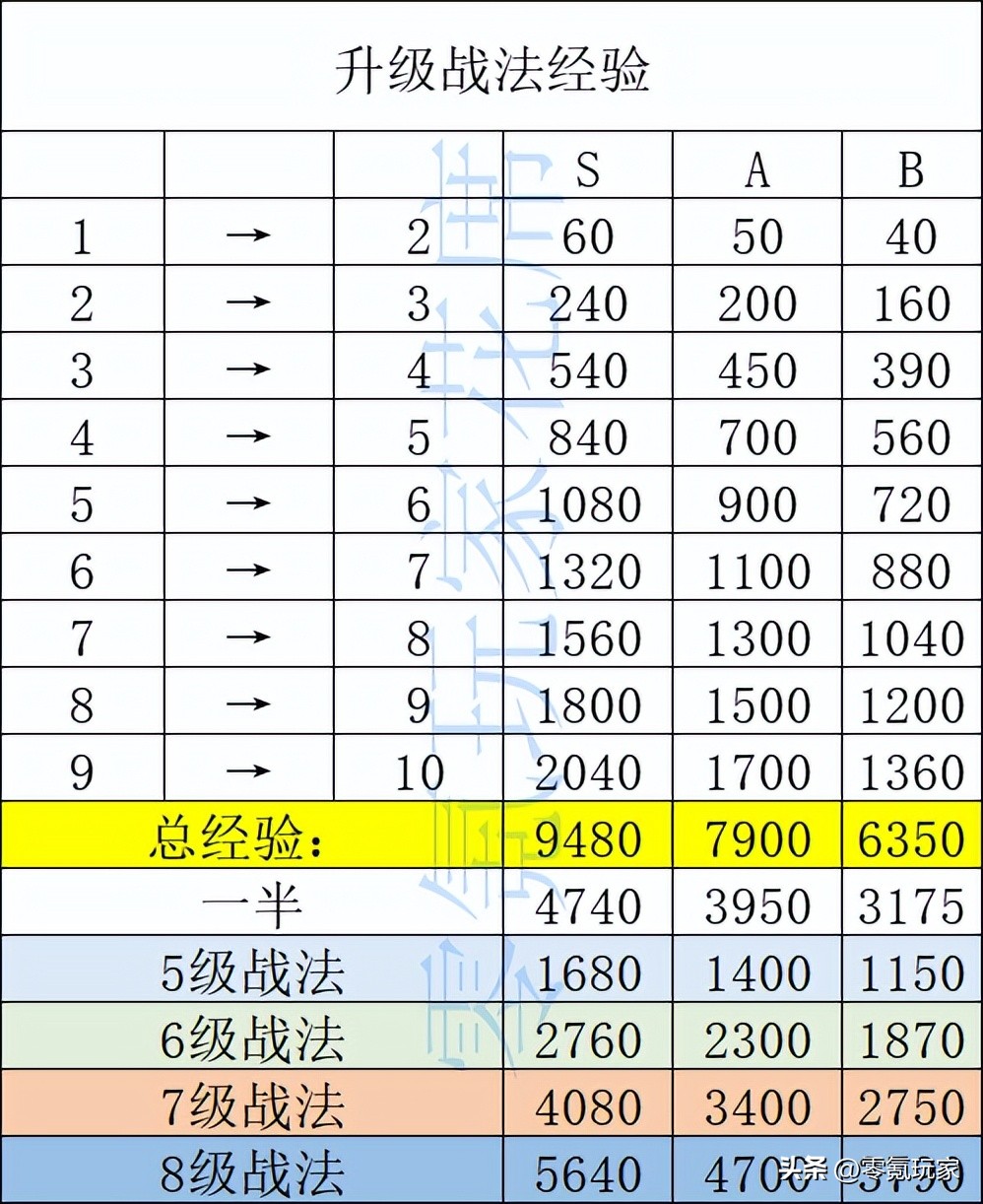 三国志战略版战法点不足如何开荒,三国志战略版一赛季开荒实用战法