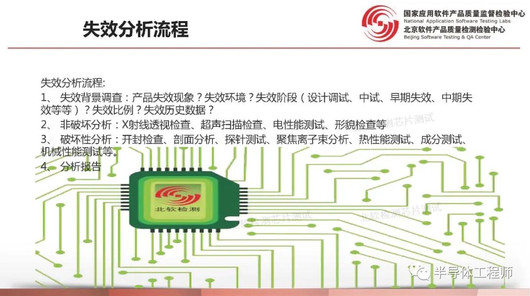芯片失效分析方法及步骤,芯片失效分析方法及流程