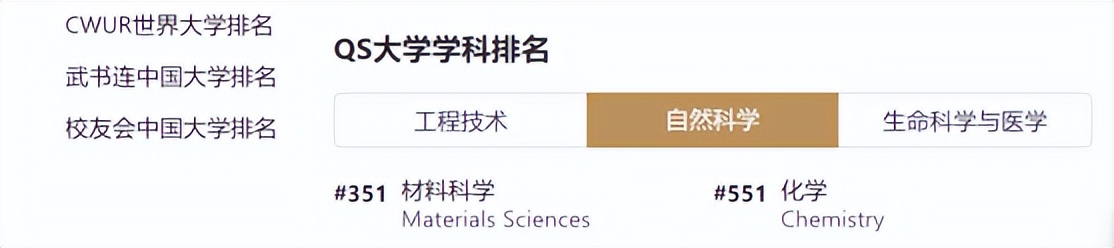 里昂国立应用科学学院,法国里昂应用科学学院世界排名