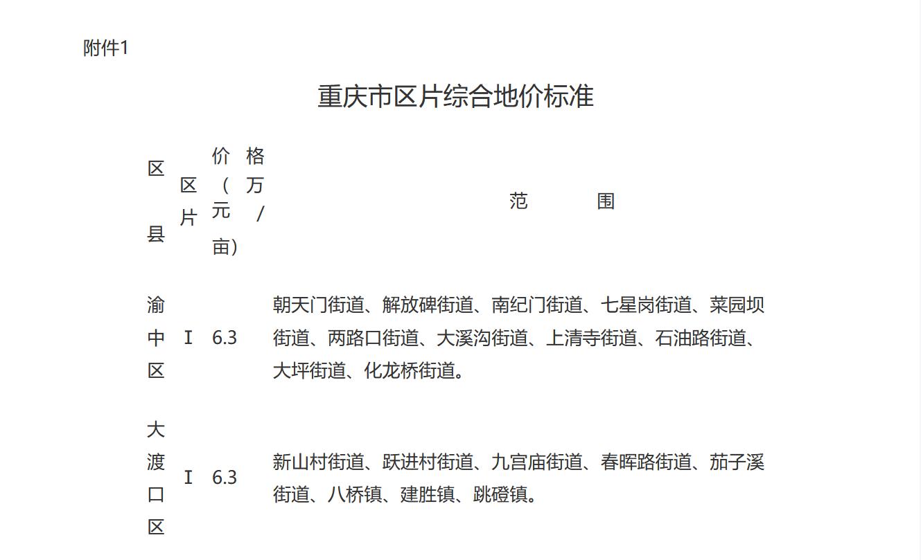 2023年重庆市*地征**土地补偿费多少钱一亩，安置补助费一人多少钱