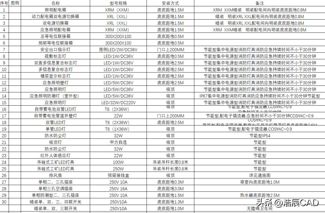 cad快速看图怎么提取cad上的表格,cad快速看图如何提取表格