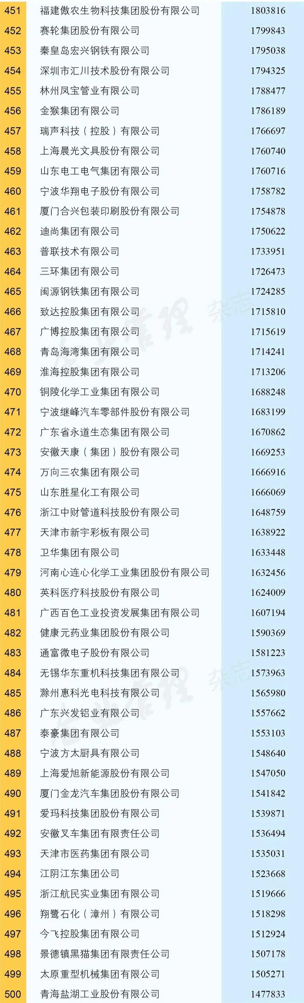 世界五百强企业之建龙集团,建龙集团钢铁产能中国排名