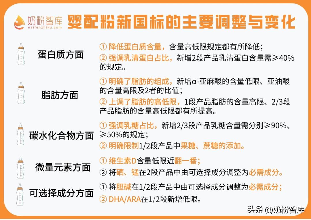 宝宝好消化吸收的新国标奶粉,宝宝3段奶粉新国标推荐