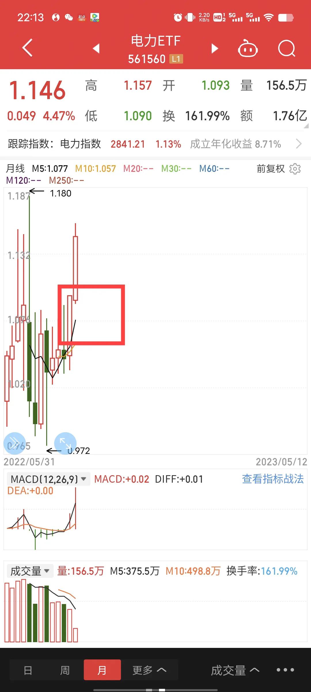 长线投资选股注意什么,右侧买入法选股