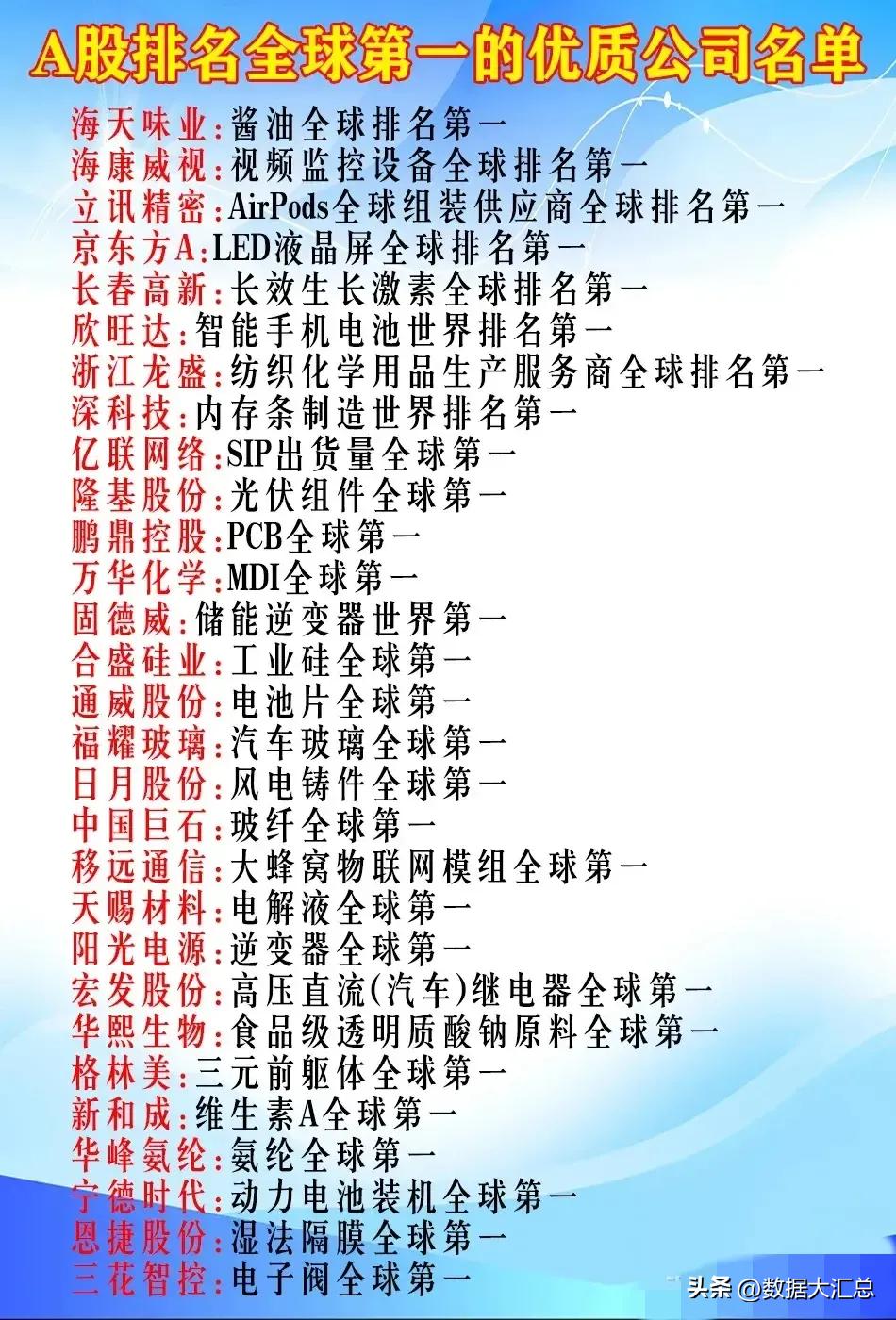 目前a股估值最低的龙头股,a股各行业龙头股名单