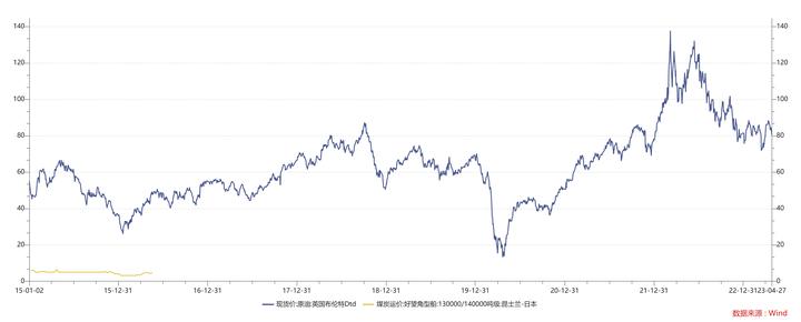 煤炭周期股的特点,煤炭周期股周期一般几年