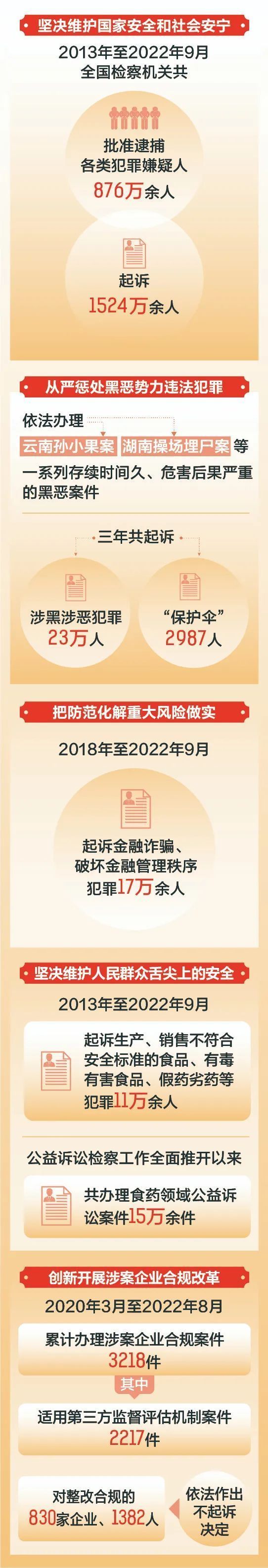 检察机关2020工作纪实,乘风破浪正当时凝心聚力再出发