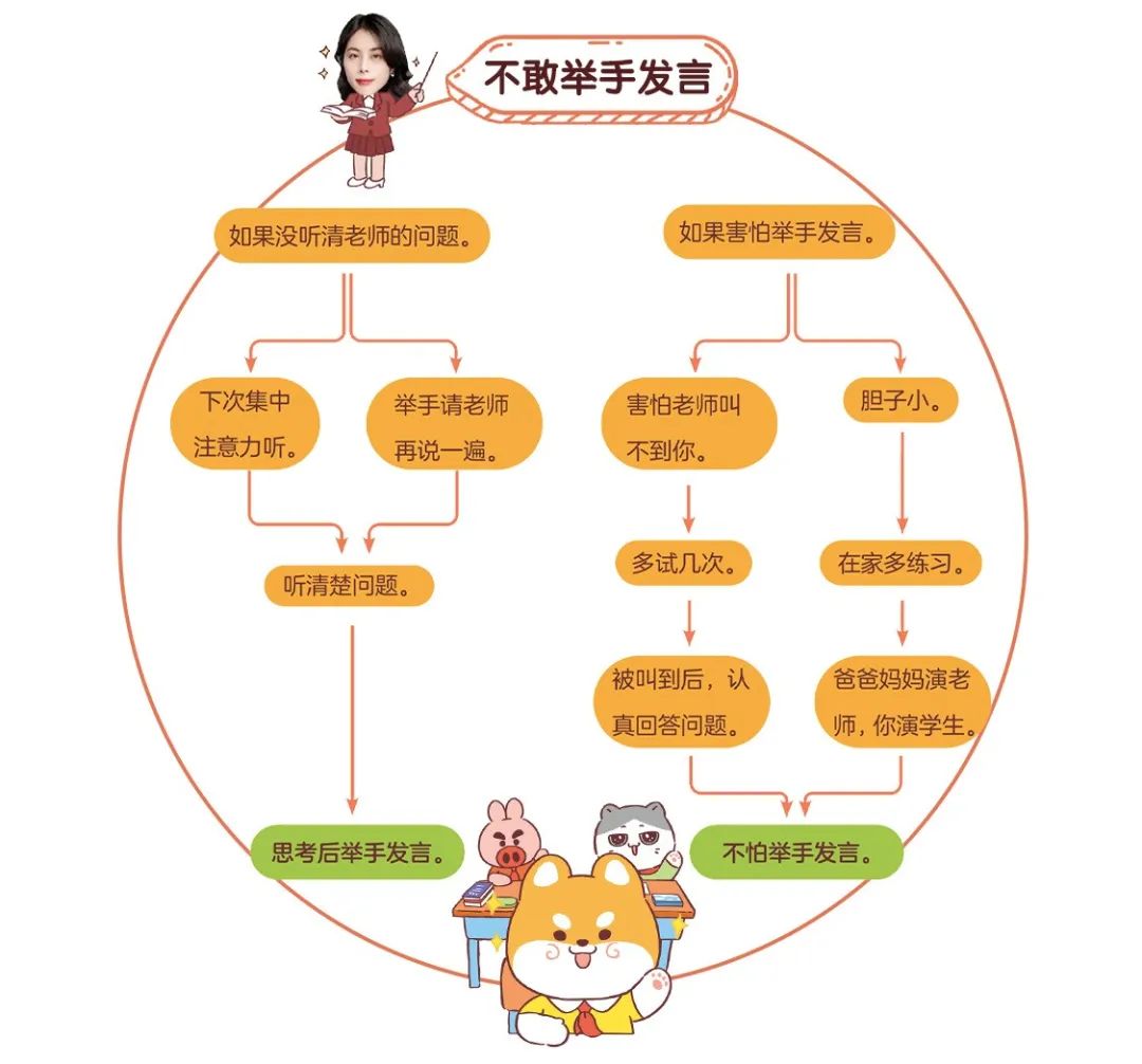 幼小衔接数学要学到什么程度,幼儿园幼小衔接能学到什么程度