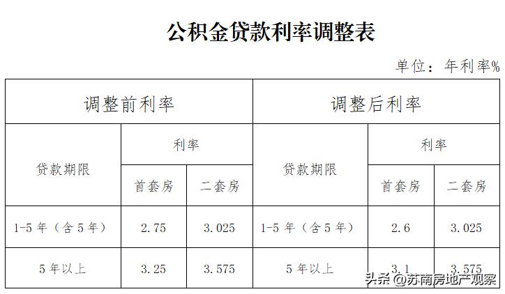 苏州公积金贷款上征信吗,苏州园区公积金贷款看征信吗