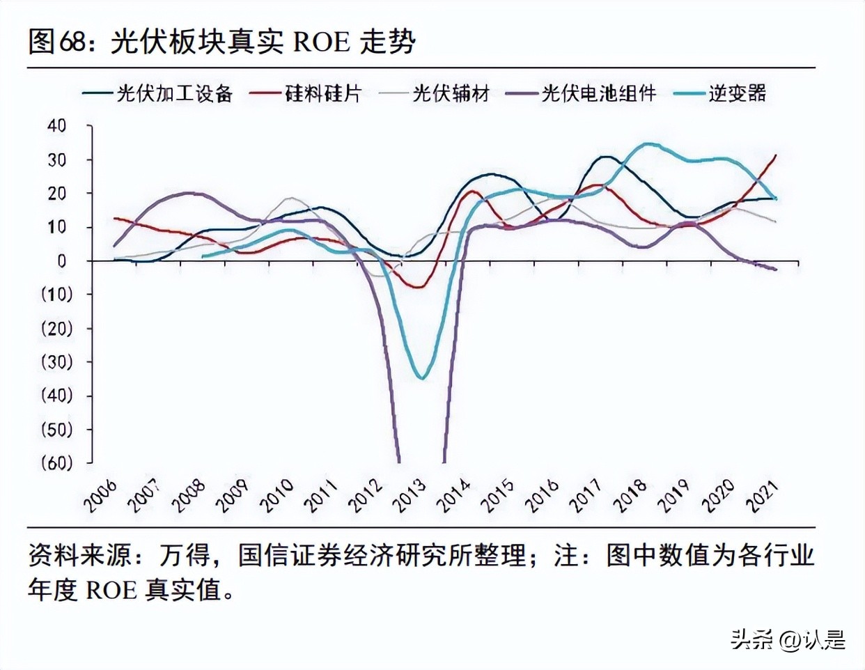 投资策略分析,财经投资策略分析