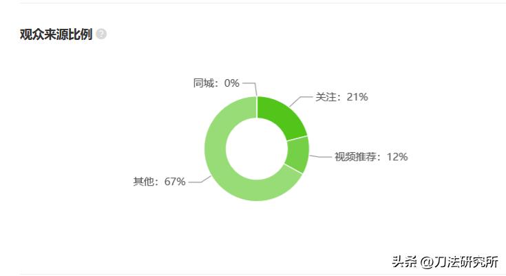 东方甄选抖音赚了多少钱,东方甄选在抖音赚了多少钱