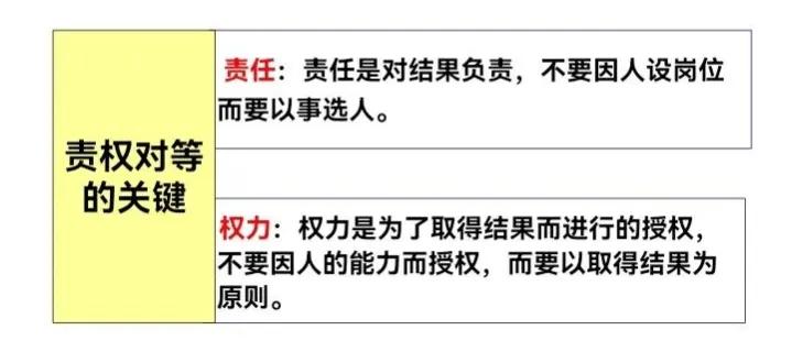 猴子管理法则,猴子管理法则案例分析