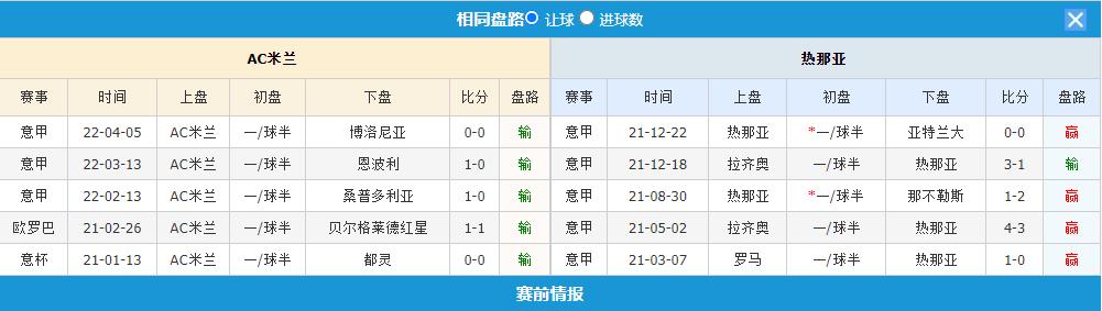 周五竞彩长串实单推荐,周五竞彩推荐两场荷乙赛事