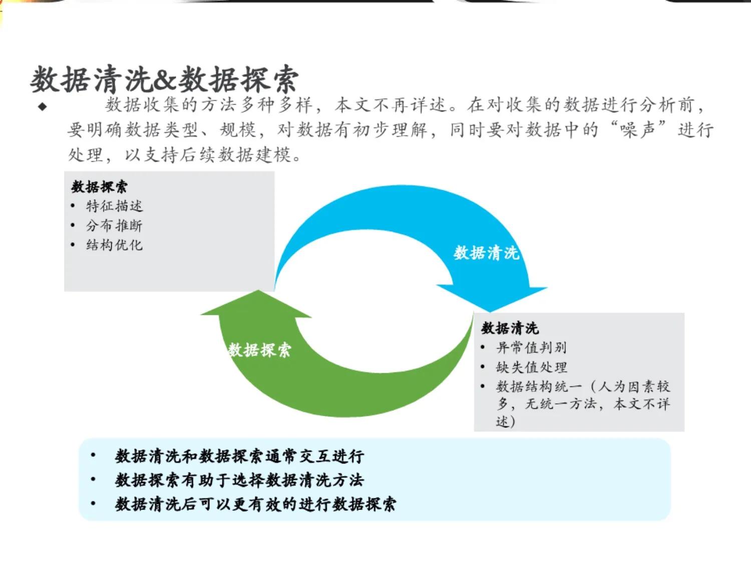 企业大数据分析的成功案例,大数据常用分析工具