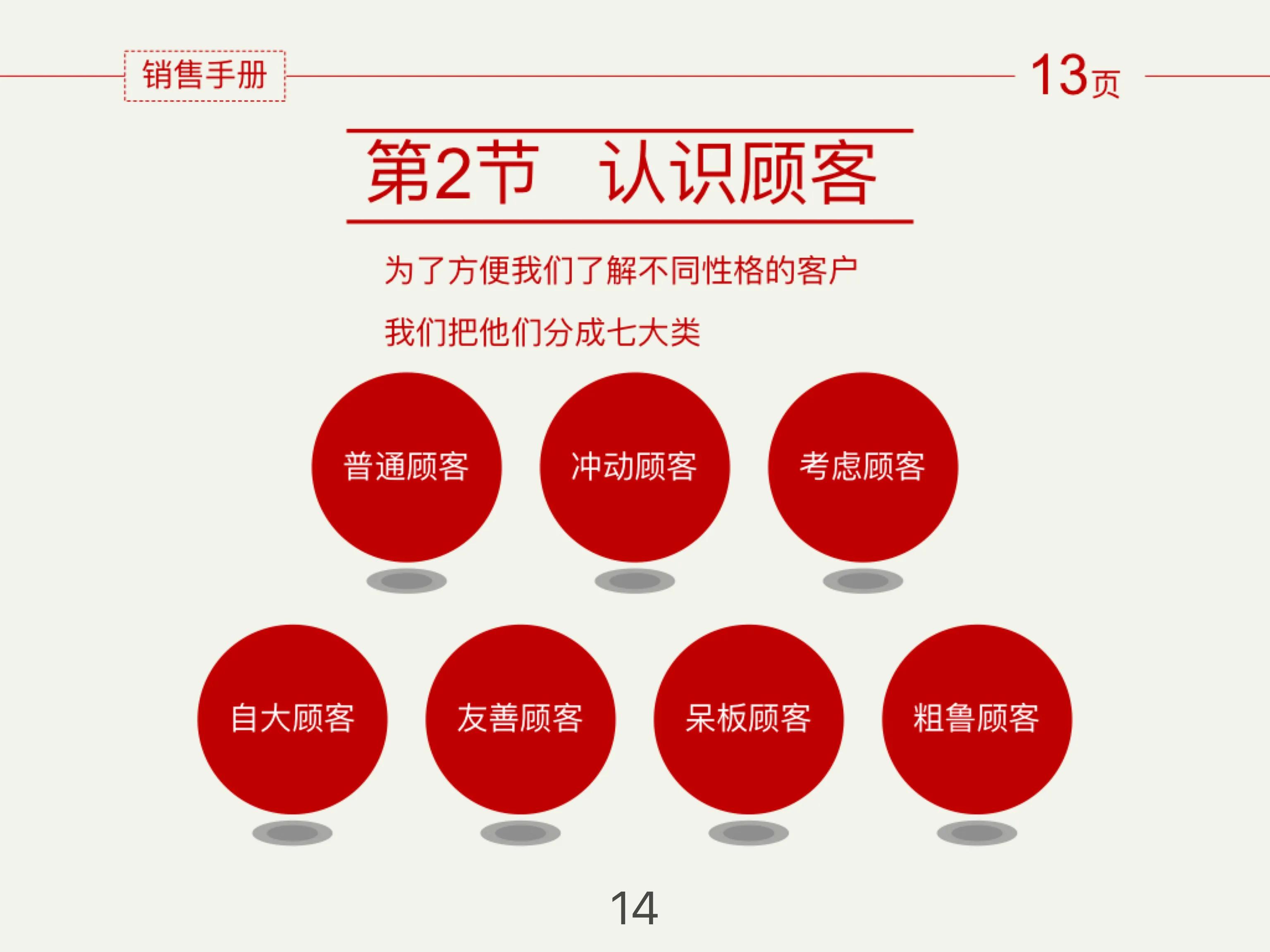 电商销售管理系统,如何做好电商销售报表