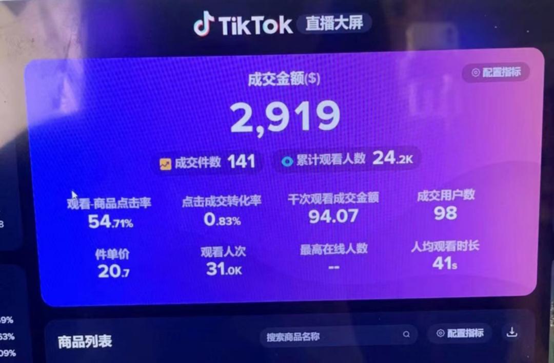 tiktokshop是什么,tiktok海外淘金