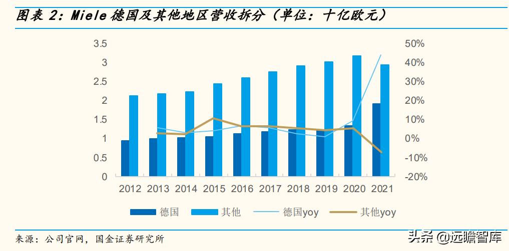 高端品牌力探索：详解超高端品牌Miele，是如何打造竞争力的？