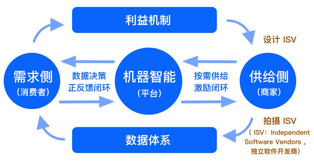 阿里巴巴超级电商模式,阿里巴巴最新消息智能电商