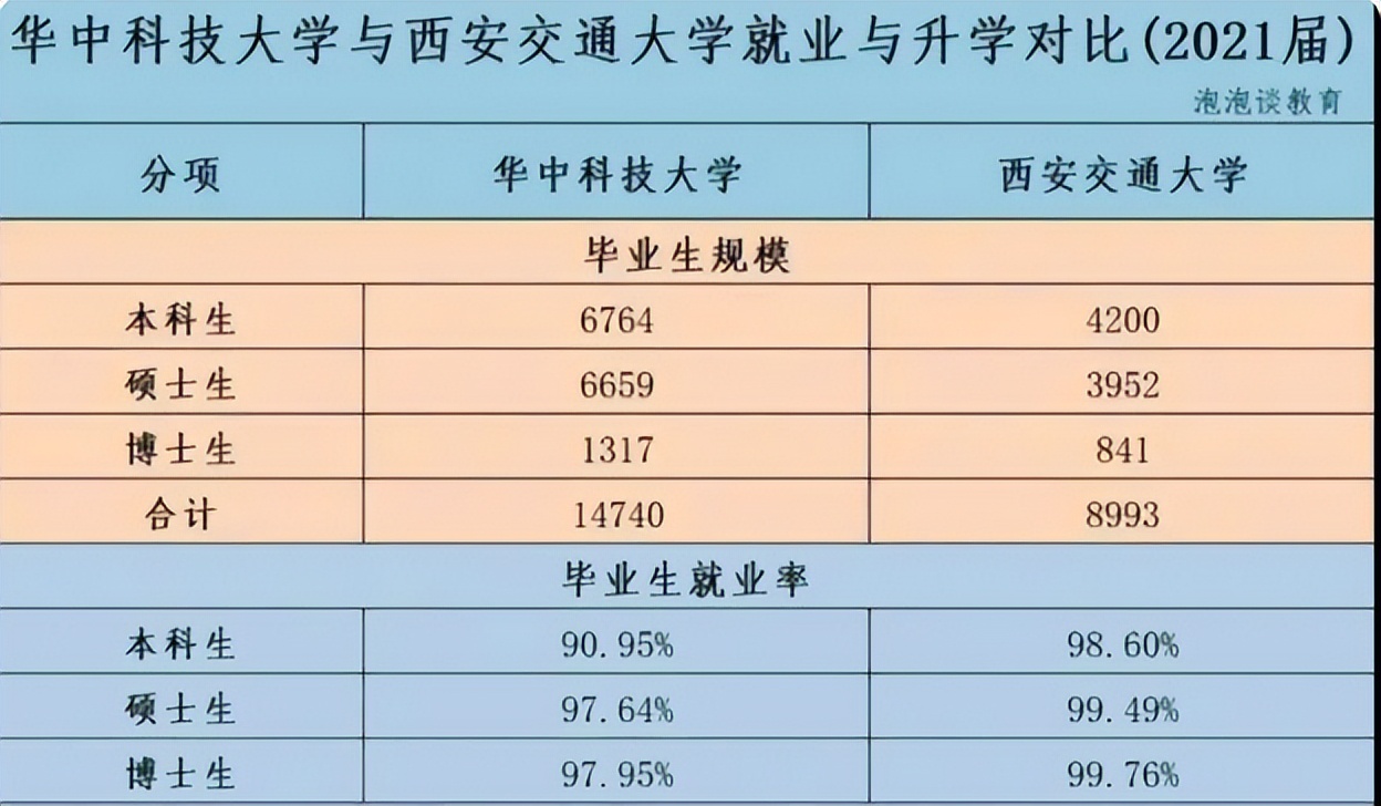 华中大和华师,华中大毕业生就业前景