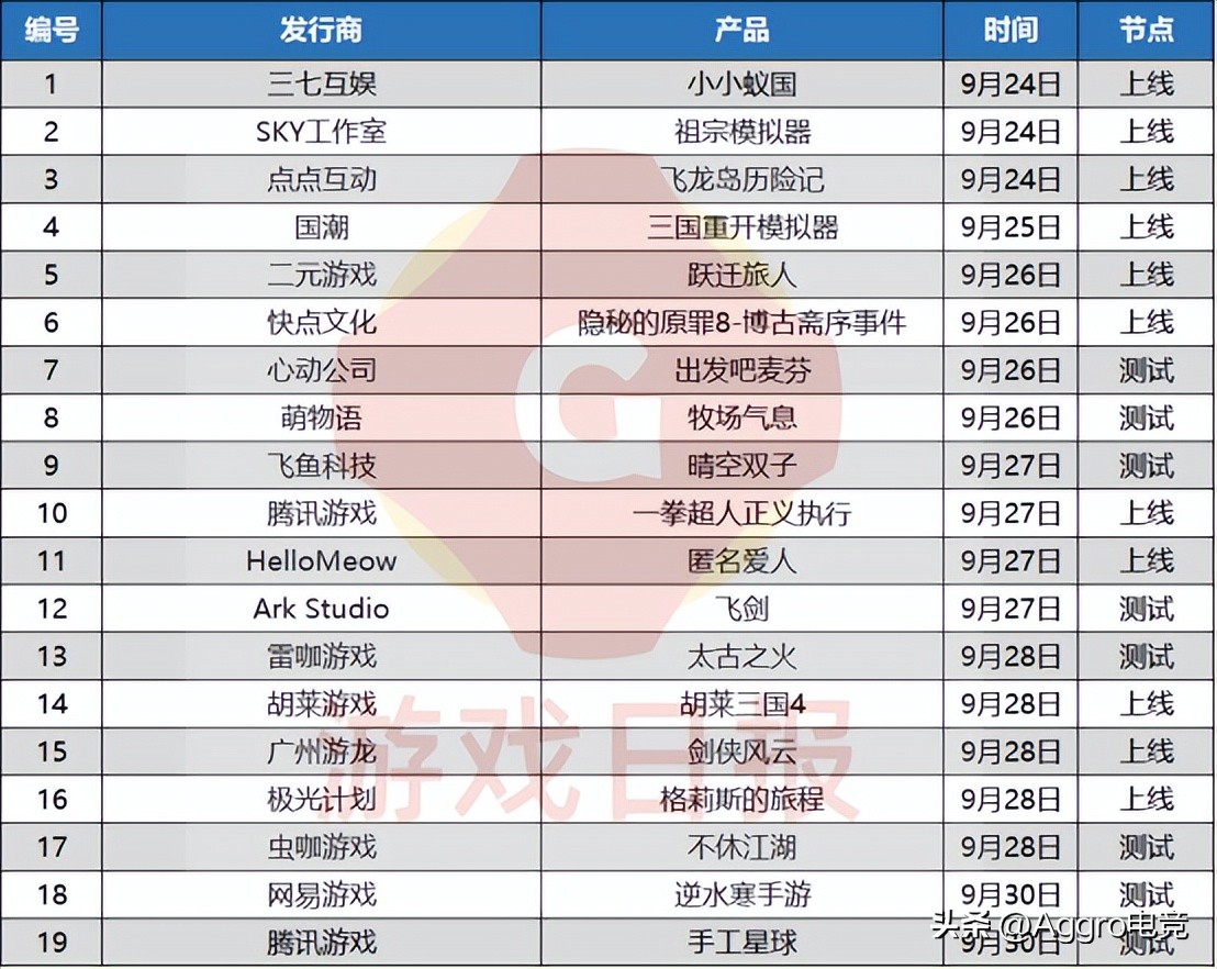 游戏观察优秀案例,游戏观察评测