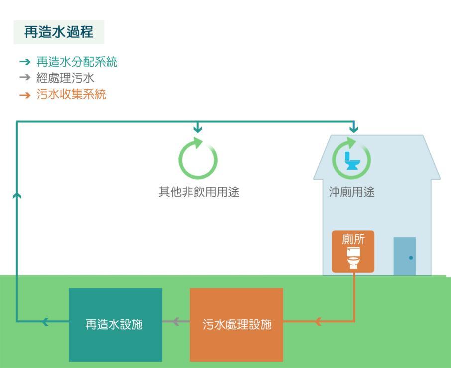 香港海水冲厕所会排进大海吗,香港海水冲厕所