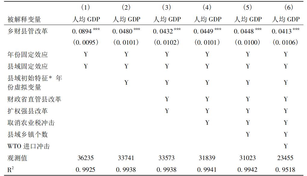 省直管县财政改革乡镇财政,乡财县管政策的出台背景
