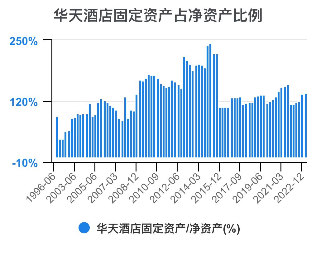 华天酒店2021的财务效率指标分析,华天酒店2023年三季度报能盈利吗