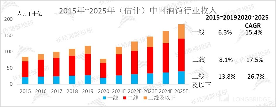 海伦司上小酒馆背后的生意经,海伦司小酒馆是清吧还是酒吧