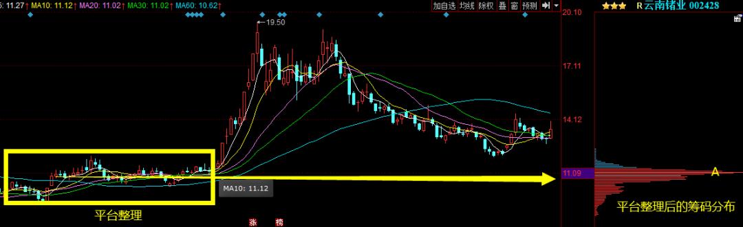 新手怎么入门买股票,炒股票入门基础知识