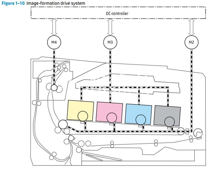 hp彩色打印机报错50.09,hp彩色激光打印机05错误