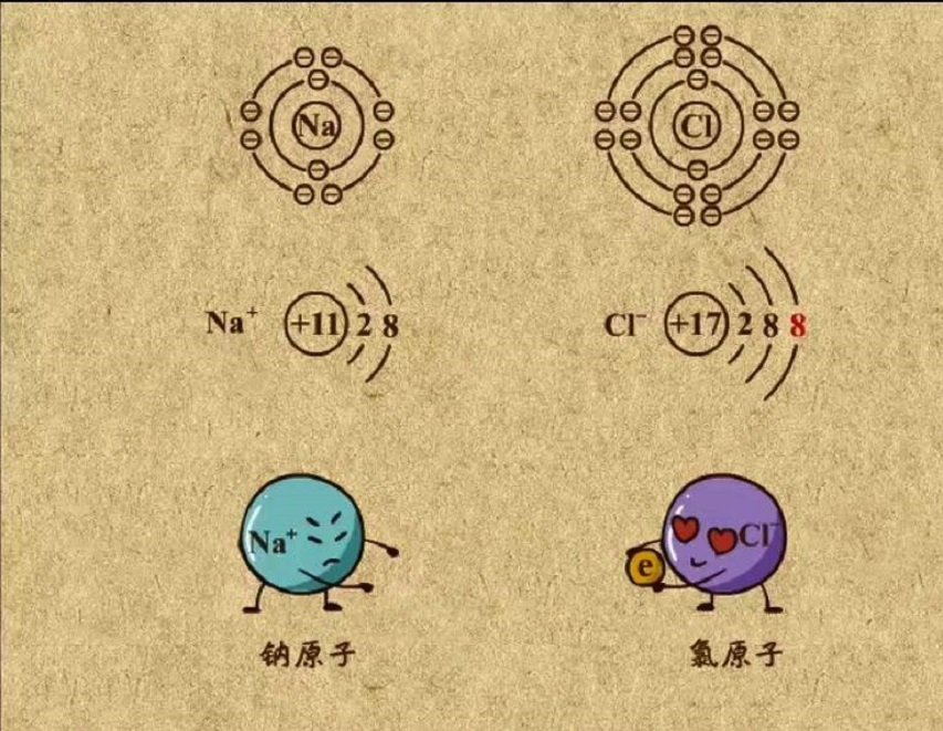 一斤盐溶于水是否得到两斤盐水,一斤盐一斤水融在一起是二斤吗