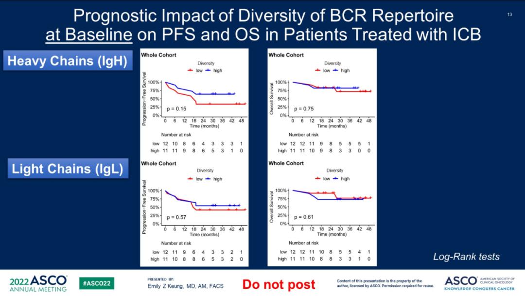 ASCO五分钟丨刘佳勇教授：软组织肉瘤新辅助治疗的研究进展