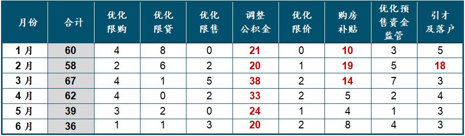 展望2023年房地产市场变化,近20年中国房地产发展趋势分析