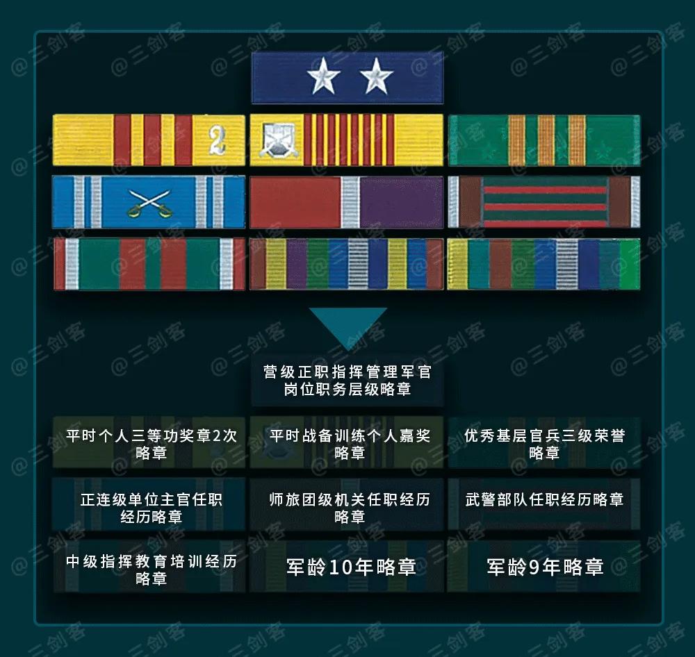 佩戴新式勋表的军人照片,如何佩戴军人勋表