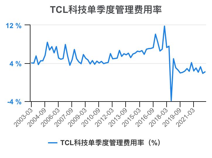 tcl财报2023解读,tcl科技2023年财报