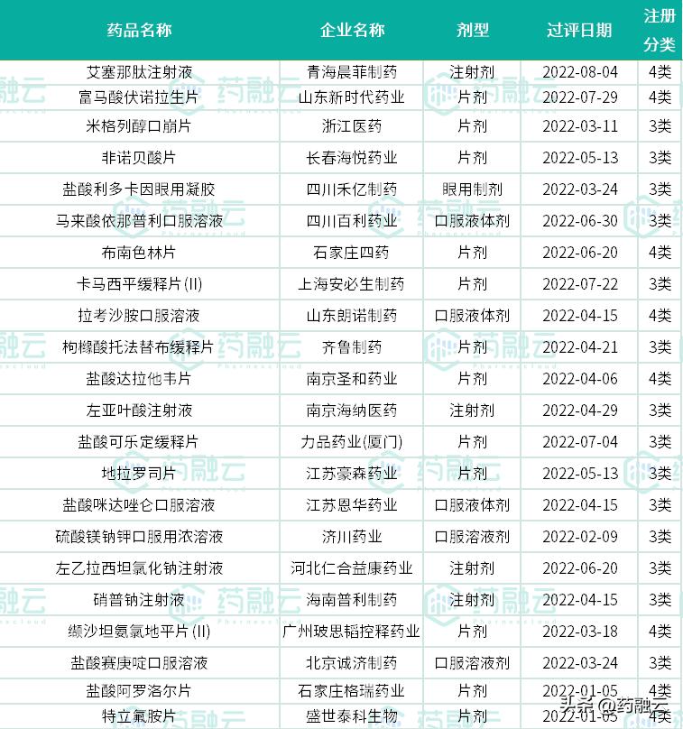 科伦药业和恒瑞医药哪个好,科伦药业谈恒瑞医药
