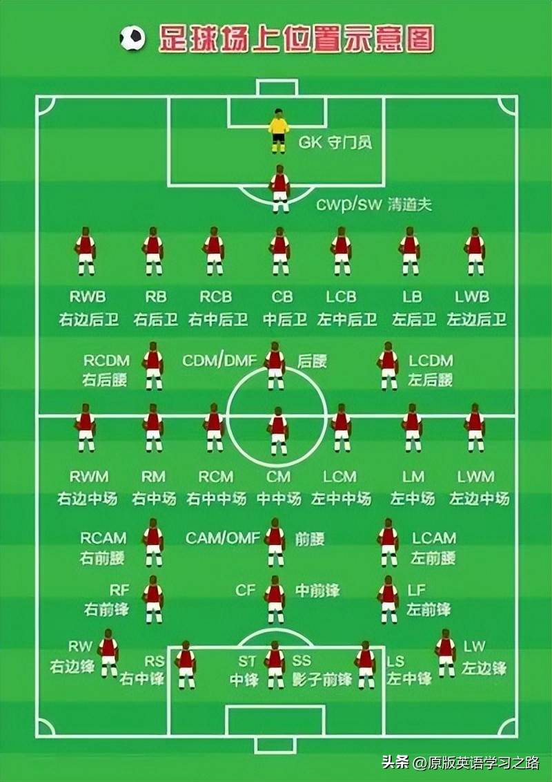 解锁世界杯,世界杯英语小知识大全