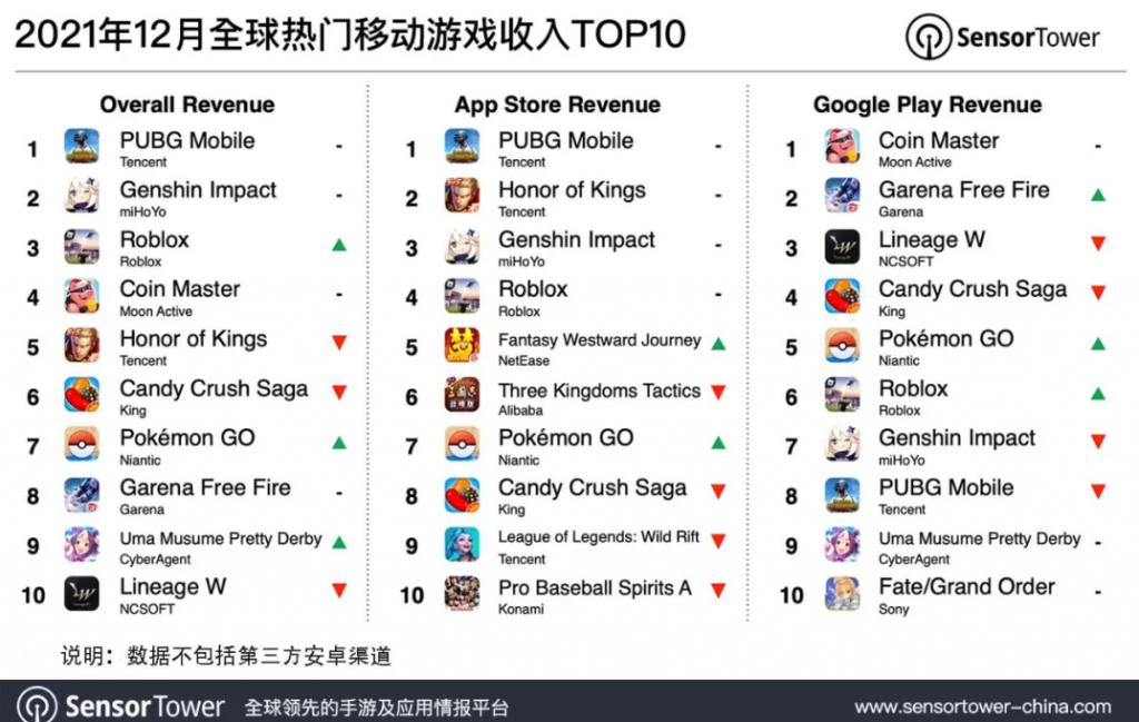 现在最流行的游戏排行榜吃鸡,2018年吃鸡游戏排名前十
