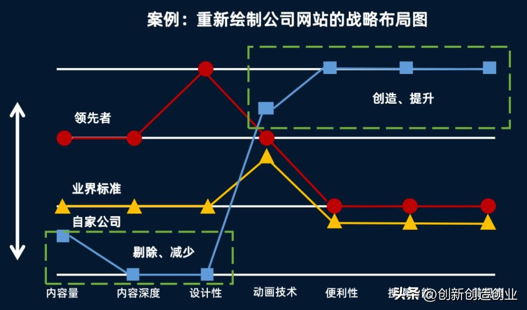 红海战略与蓝海战略有哪些区别,蓝海红海战略有什么区别